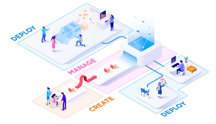 Virtualware launches version 2.0 of its VIROO® 2.0 1 createmanagedeploy